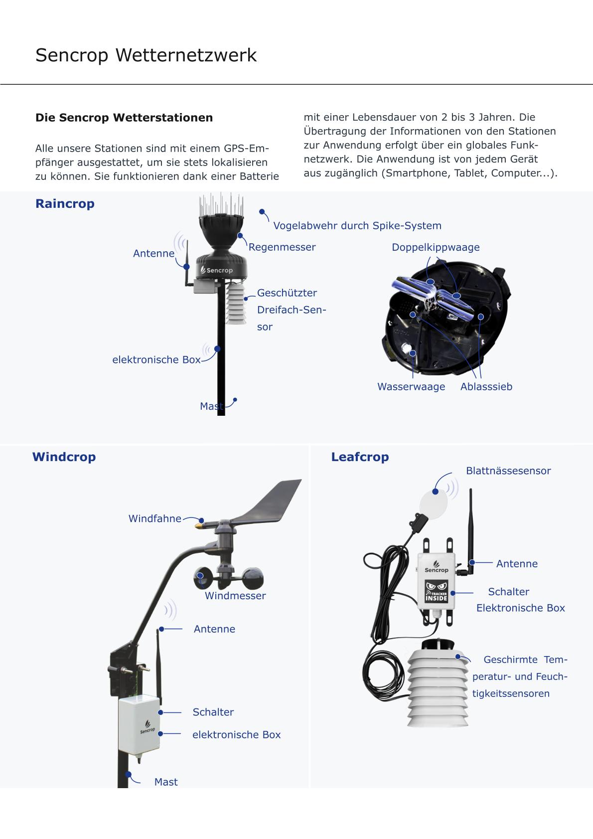 SENCROP+ Digitaler Regen- & Windmesser mit Stativen inkl. Erster Jahreslizenz Wetter PRO