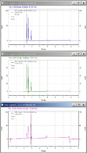 Standard Plus Analyse Paket (HAS-Wert-Analyse)